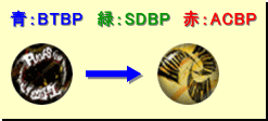 進化図：回転斬り系