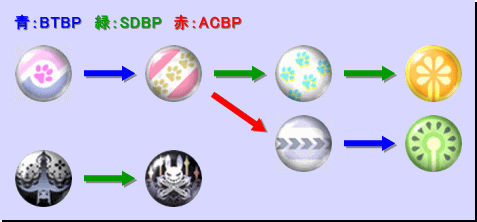 進化図：連射ショット系