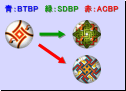 進化図：大型ショット系