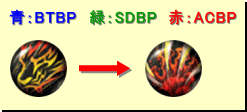 進化図：ダッシュ系