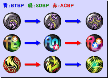 進化図：ロックオン系