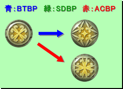 進化図：回避系