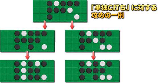 オセロ応用　対単独C打ち