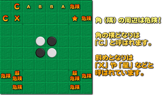 オセロ基本　角の周囲は危険です