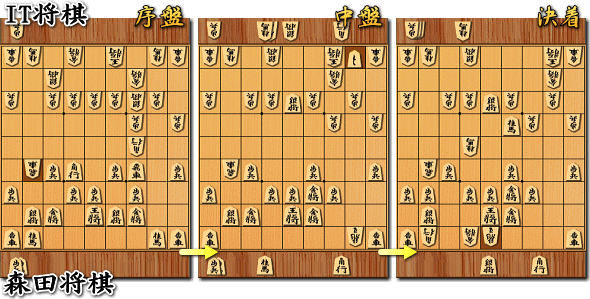 将棋Z VS 森田将棋