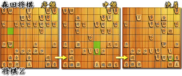 森田将棋 VS 将棋Z