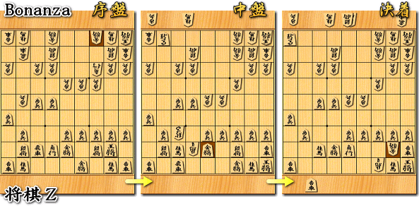 将棋Z VS Bonanza