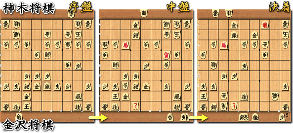 柿木将棋 VS 金沢将棋