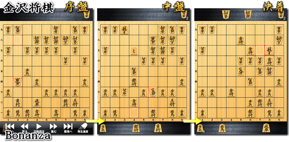 金沢将棋 VS Bonanza