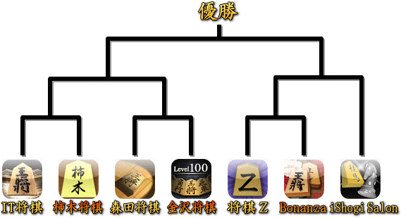 iPhone アプリ将棋トーナメント