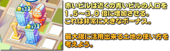 赤いビルの周辺に青いビル、これが基本