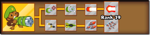 Bloons TD 5 Dartling Gun(ダートリングガン)