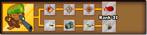 Bloons TD 5 Sniper Monkey(スナイパーモンキー)