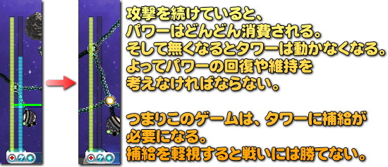 補給と防衛力のバランスが大事になりますが･･･　なかなか難しいです。