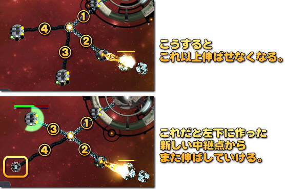 Space Station: Frontier 基本の伸ばし型