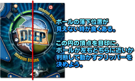 この円と、円の周囲の白い点は、目印として重要！