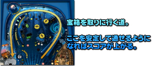 慣れるとここだけで点を稼げます。