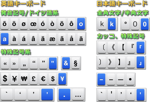 iPhone キーボード 特殊記号