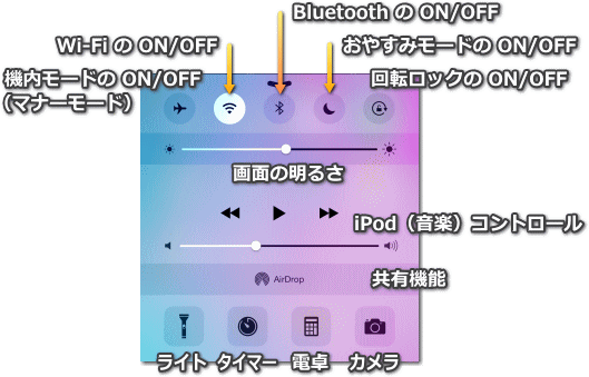 コントロールセンター