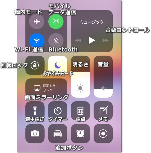 コントロールセンター（iOS11）