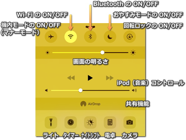 コントロールセンター