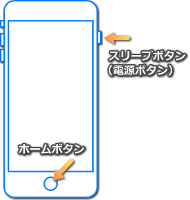 スリープボタン＆ホームボタン