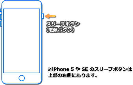 iPhone スリープボタン