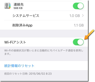 Wi-Fi アシスト スイッチ