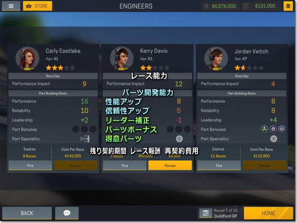 Motorsport Manager Mobile 2 エンジニアステータス画面