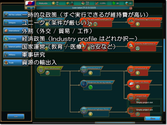Realpolitiks Mobile プロジェクト概要