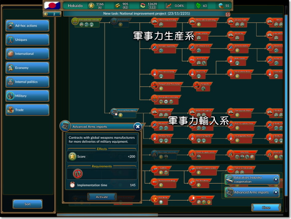 Realpolitiks Mobile 軍事研究画面
