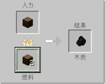 Minecraft かまどで木炭