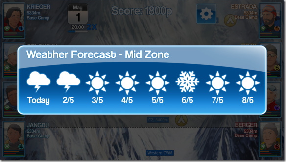 Mount Everest Story 天気予報