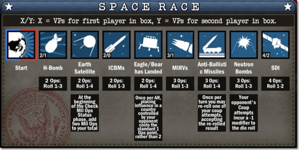 Twilight Struggle 宇宙開発競争ボード（別バージョン）