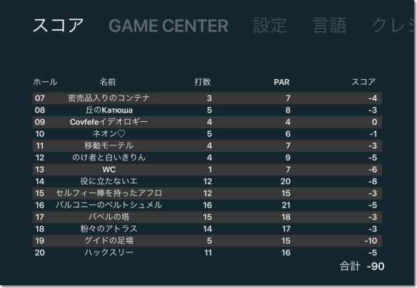 Golf Club: Wasteland　スコア画面